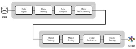 Machine Learning Systems Design Made With Ml