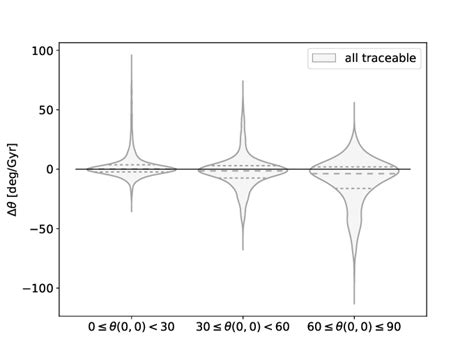 The Histogram Shows Probability Density Function í µí± í µí¼ For