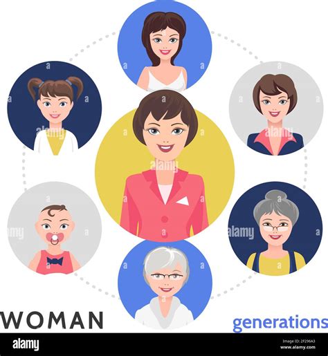 Flat People Life Cycle Concept With Different Woman Generations In