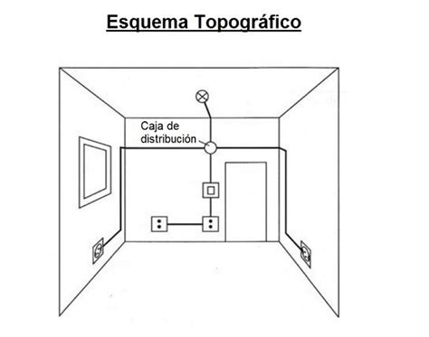 Diagrama De Una Instalacion Electrica De Una Casa Del Jaral