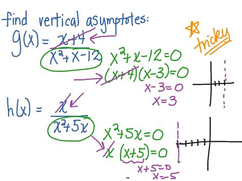 Finding Vertical Asymptotes Math Showme