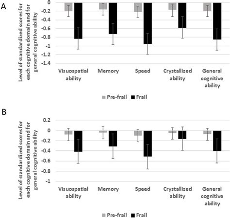 Physical Frailty And Decline In General And Specific Cognitive