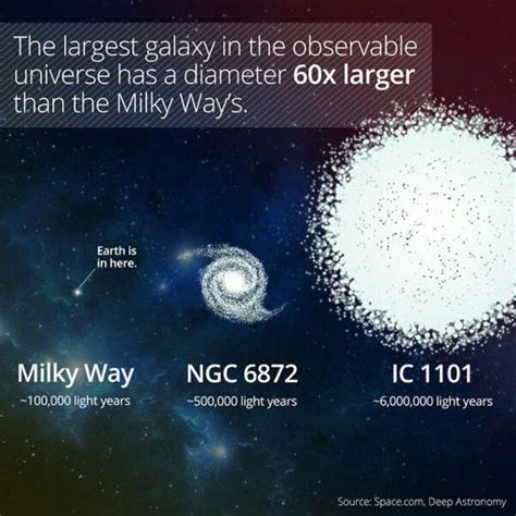 IC 1101 | Wiki | Space Amino
