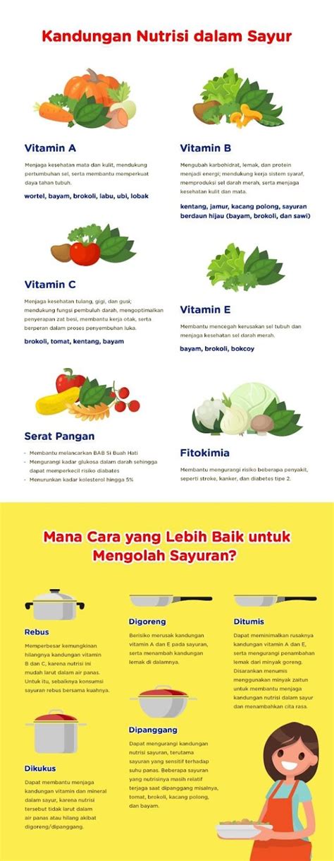 Berikut Ini Tips Mengolah Sayur Agar Nutrisinya Tetap Terjaga