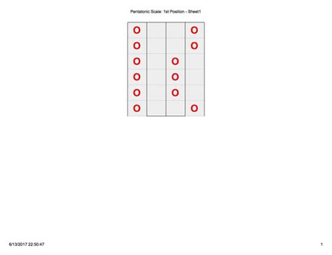 Pentatonic Scales Flashcards Quizlet