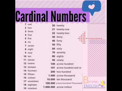 Numbers in English from 1 to 1 million Los números en ingles del 1 al