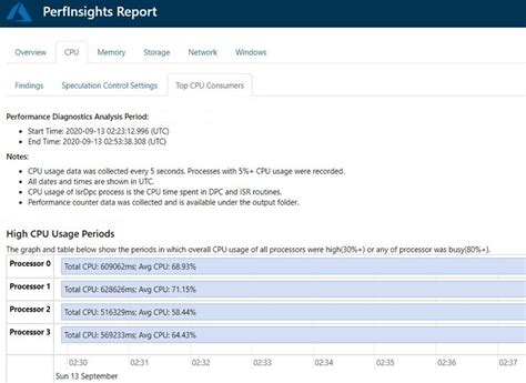 Azure 仮想マシンの Cpu 使用率の高い問題のトラブルシューティング Virtual Machines Microsoft Learn