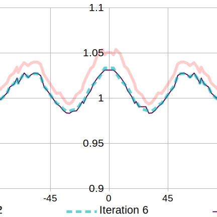 Normalized Angular Dependence Of The Burgers Vector Magnitude For