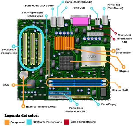 Conoscere Scheda Madre Componenti E Le Loro Funzioni