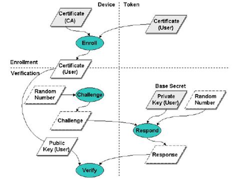 Challenge Response Protocol Download Scientific Diagram