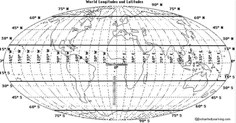 Latitude Longitude And Climate Diagram Quizlet