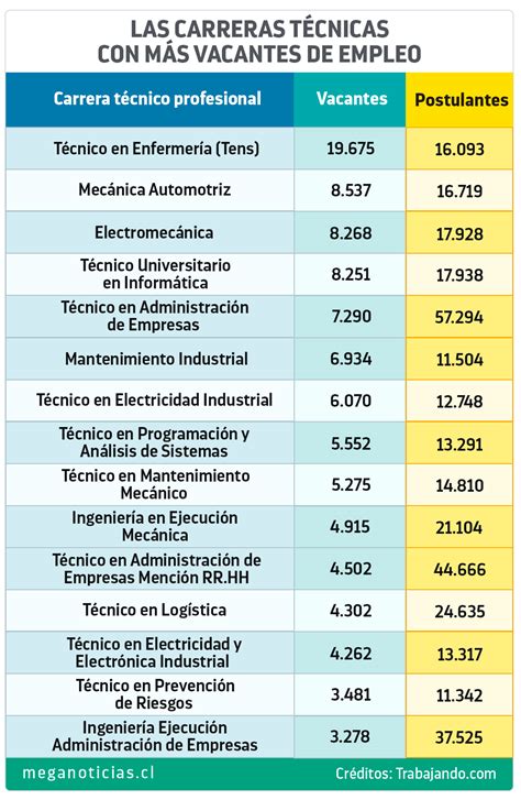 Tens Y Mec Nica Automotriz Estas Son Las Carreras T Cnicas Con M S