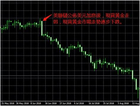 現貨黃金投資教學：如何制定正確的盈利策略？