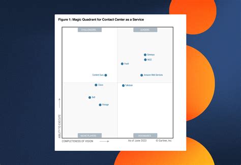 Genesys Named Gartner® Magic Quadrant™ For Contact Center As A Service
