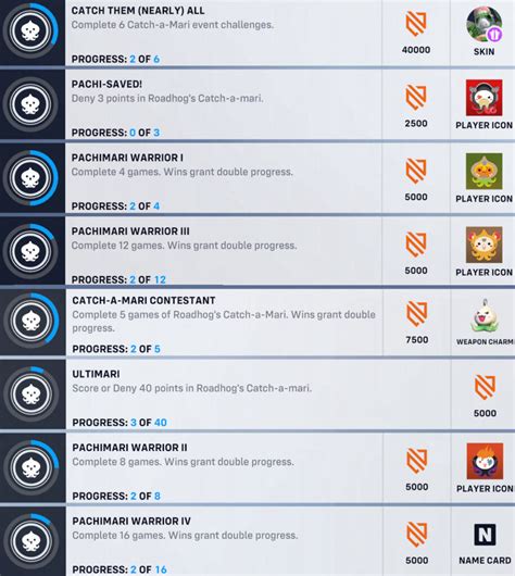 Overwatch Pachimarchi Event Challenges And How To Get A Free