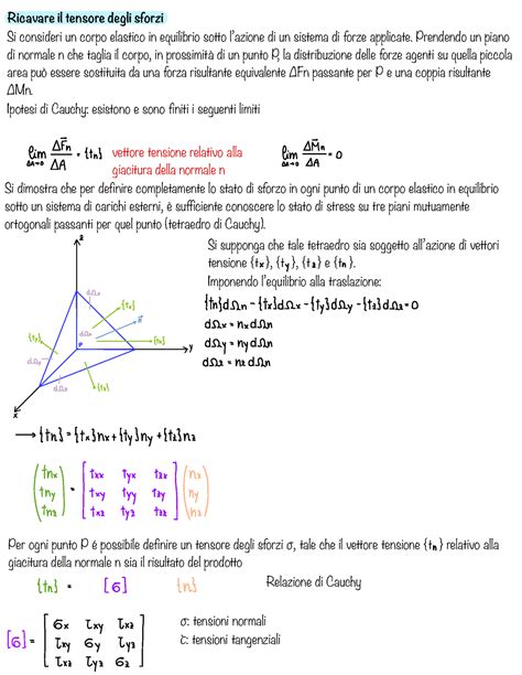 Dimostrazioni SdC Ricavare Il Tensore Degli Sforzi Si Consideri Un