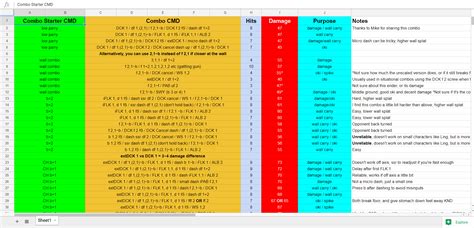 Steve combos, damage, and purposes spread sheet *work in progress* : r/Tekken