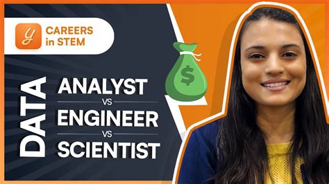 Data Analyst Vs Data Engineer Vs Data Scientist Details Scope Salaries And More Careers In