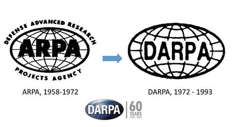 Arpanet Logo