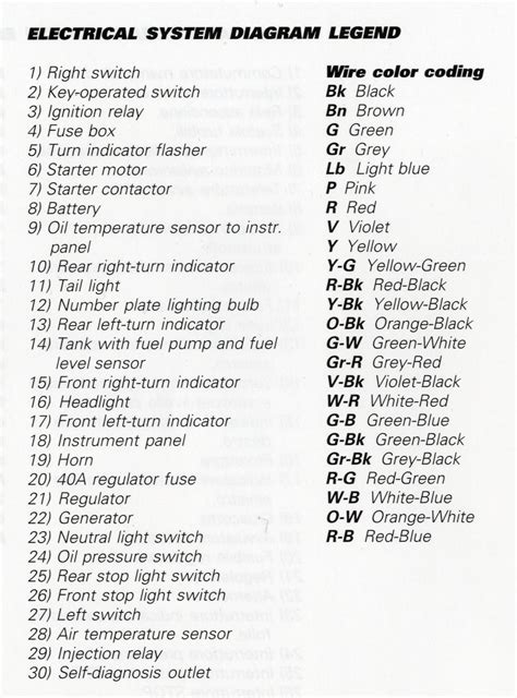 View 30 Electrical Wiring Diagram Legend