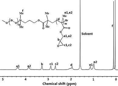 ¹H NMR spectrum of PGMA b PDMS b PGMA Download Scientific Diagram