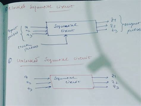 Solved What Are The Structural Models Of Sequential Synchronous