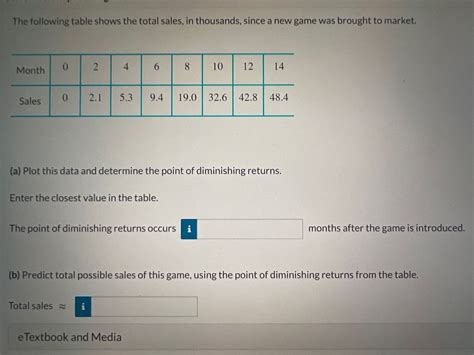 Answered The Following Table Shows The Total Bartleby