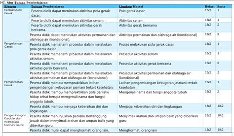 Atp Pjok Fase A Fase B Fase C Sd Kelas Sekolahmu