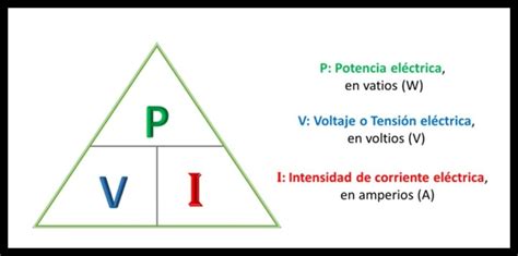 Loi De Watt De L Nergie Lectrique Applications Et Exercices