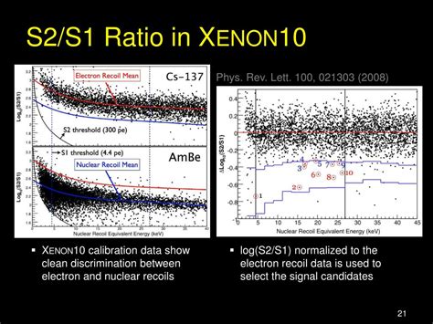 Ppt Lux A Liquid Xenon Dark Matter Detector Powerpoint Presentation