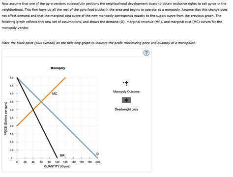 Solved 5 Monopoly Outcome Versus Competition Outcome Chegg