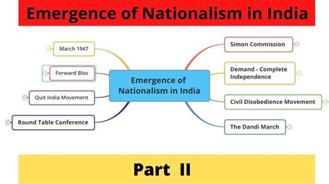 Emergence Of Nationalism In India Part 2 History Class 10