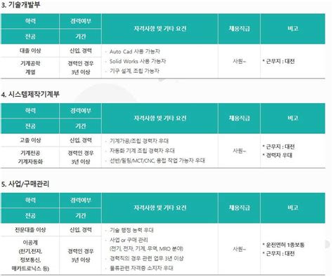 2022년도 8월 각 부문 신입 경력 채용 진행 ~2295 채용공고 인재채용 세화