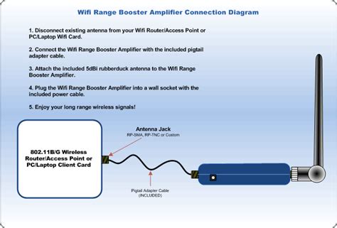 Circuit Diagram Of Wifi Amplifier