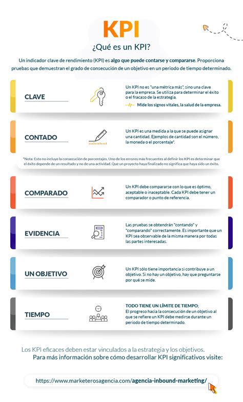 Maximiza La Eficiencia Del Crm Con Indicadores Clave De Rendimiento