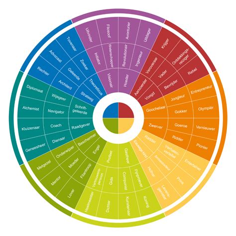 Insights Discovery Colours