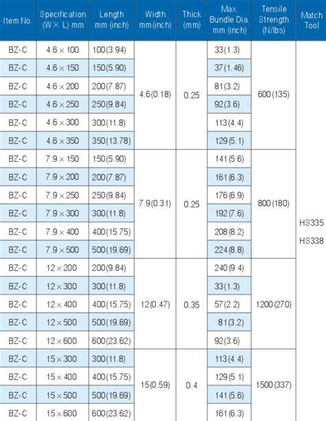 ABS Dnv UL Certified Ball Lock Stainless Steel Cable Tie China