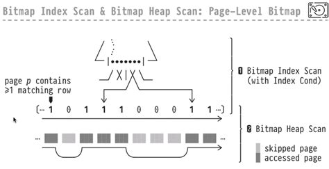 Postgresql Bitmap Scan 墨天轮