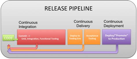 8 Best Continuous Deployment Tools CI CD Of 2025