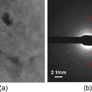 A Bright Field TEM Image And B SAD Pattern Of An As Milled LPS 7