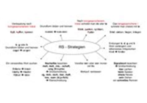 Rechtschreibstrategien im Überblick 4teachers de