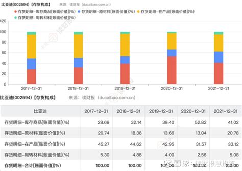 比亚迪2021年年报出炉，财报初探——好看的一面：资产 比亚迪 作为 新能源 汽车行业的先行者和引领者，2021年，比亚迪在新能源领域不断扩张