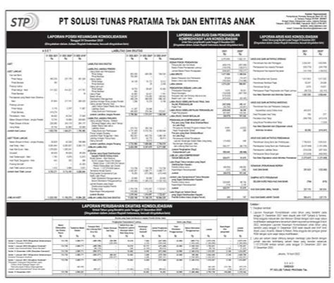 Laporan Keuangan Solusi Tunas Pratama Tbk Supr Q4 2021 Dataindonesiaid