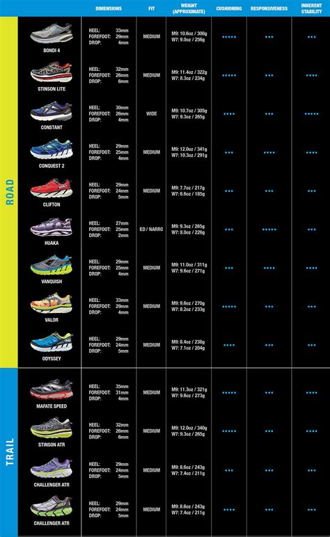 Hoka One One Size Chart - Cool Product Assessments, Promotions, and ...