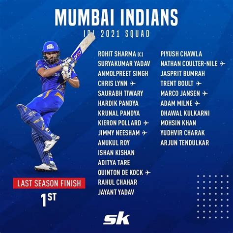 Ipl 2021 Teams And Players List Squads And Complete List Of Players