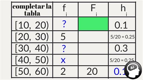 Tabla De Frecuencias Incompleta 2 Ejercicios Resueltos Youtube Mobile