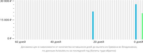 Дешёвые авиабилеты Ереван — Владикавказ на Авиасейлс, цены на билеты ...