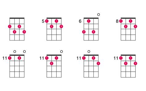 D Sharp Diminished 7th Ukulele Chord UkeLib Chords