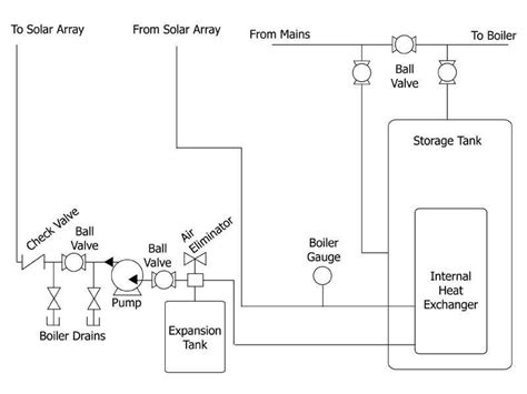 Understanding The Anatomy Of A Well Piping System