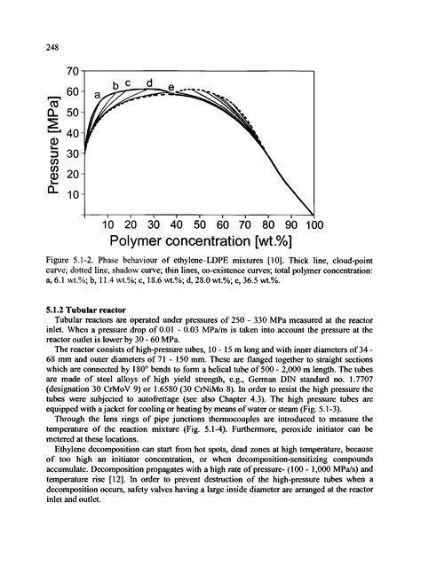 Shadow Curves Big Chemical Encyclopedia